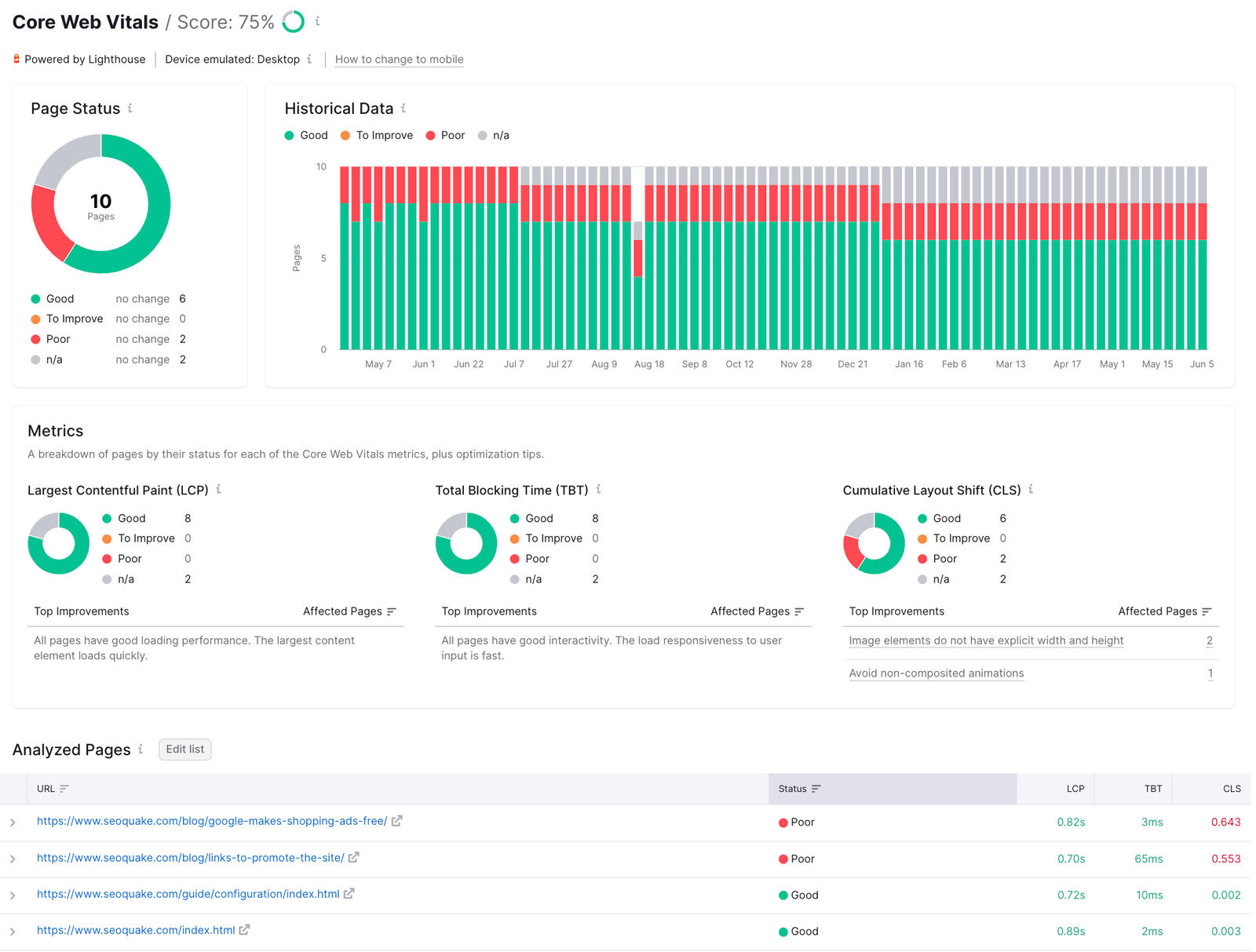 How do you collect data to measure Core Web Vitals in Site Audit? image 1