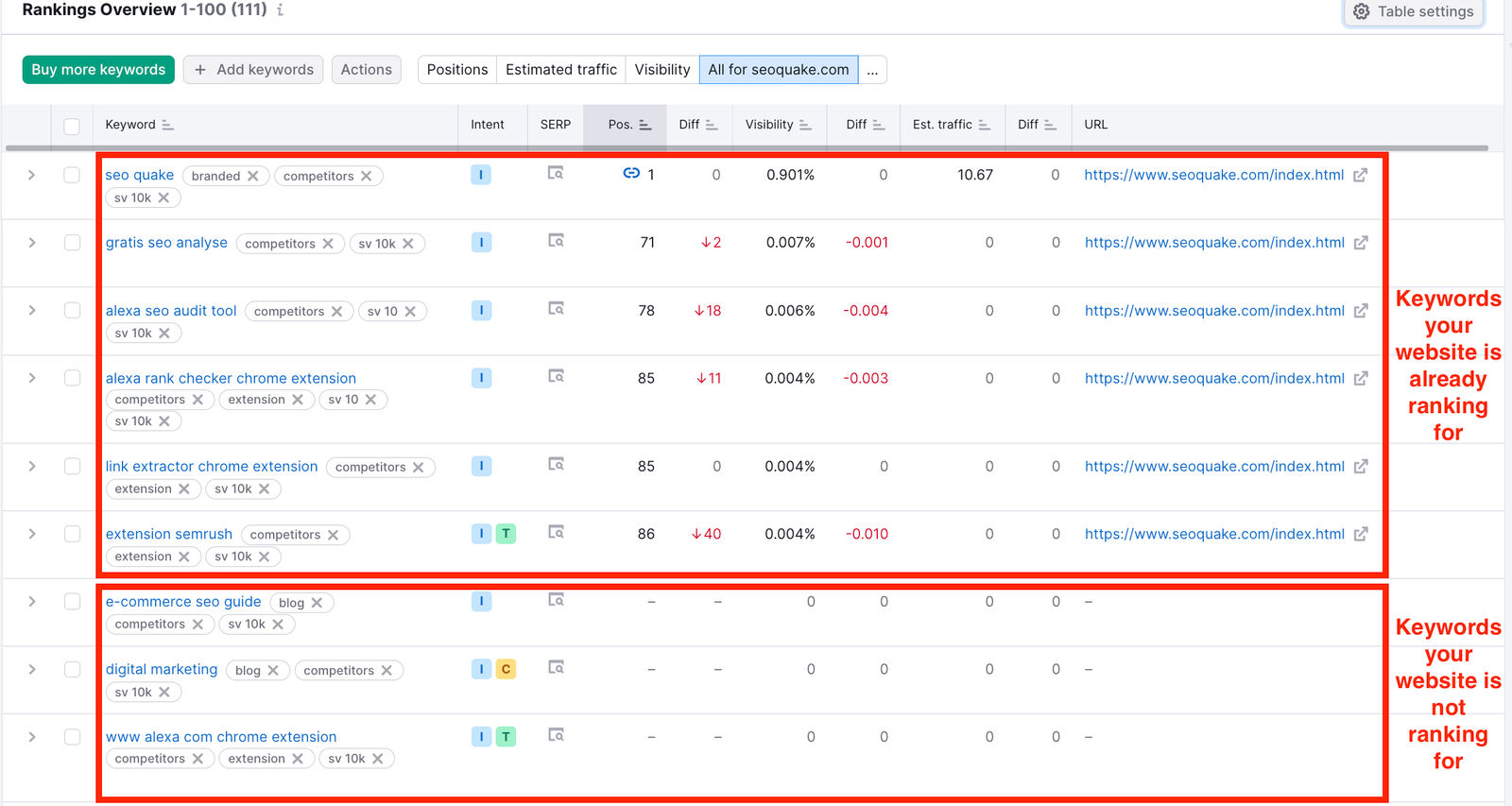 Optimizing Your Website for Target Keywords image 2