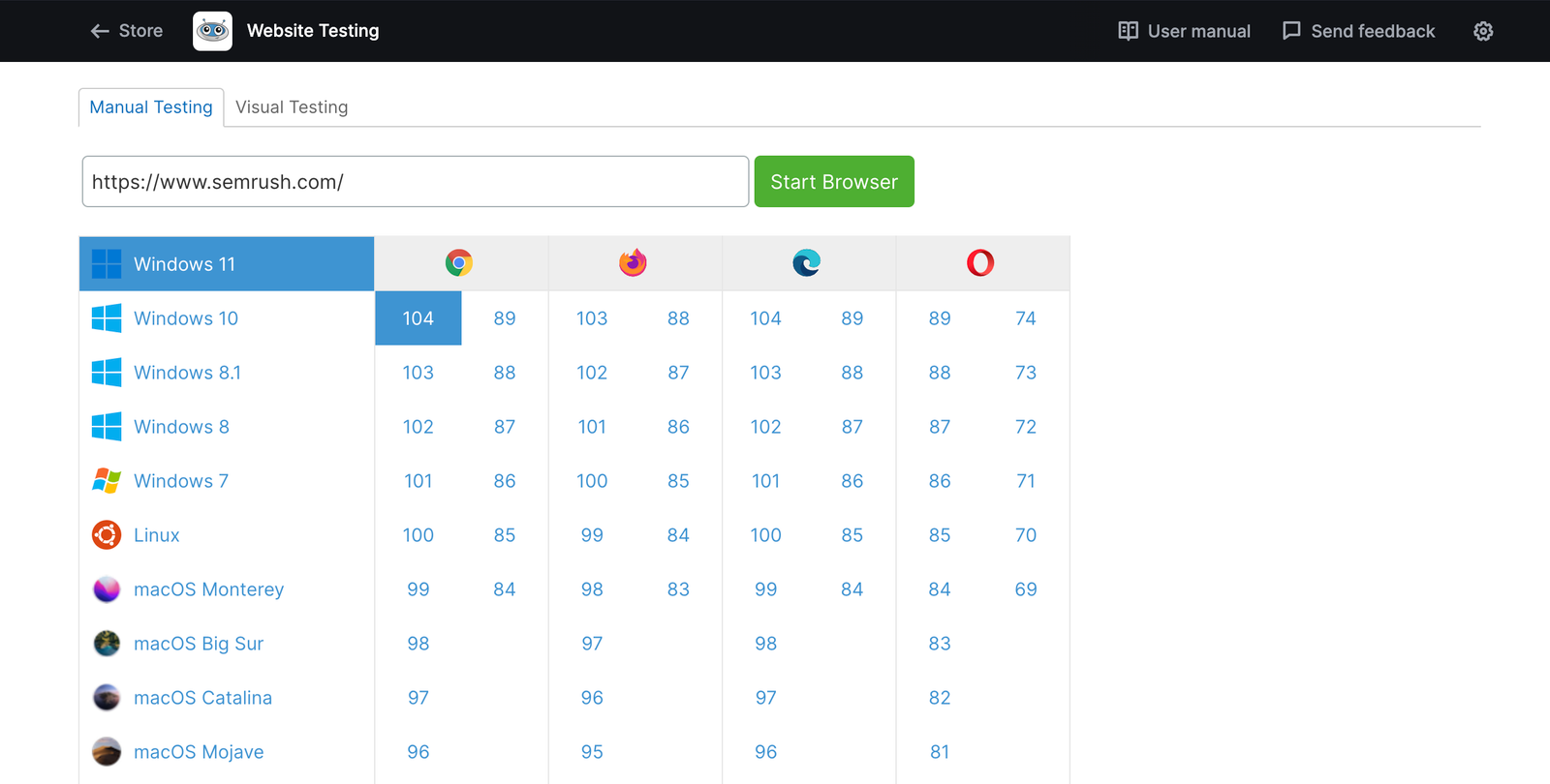 Website testing main page
