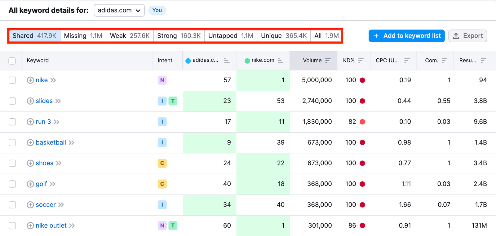 Building a Pitch in Semrush image 2