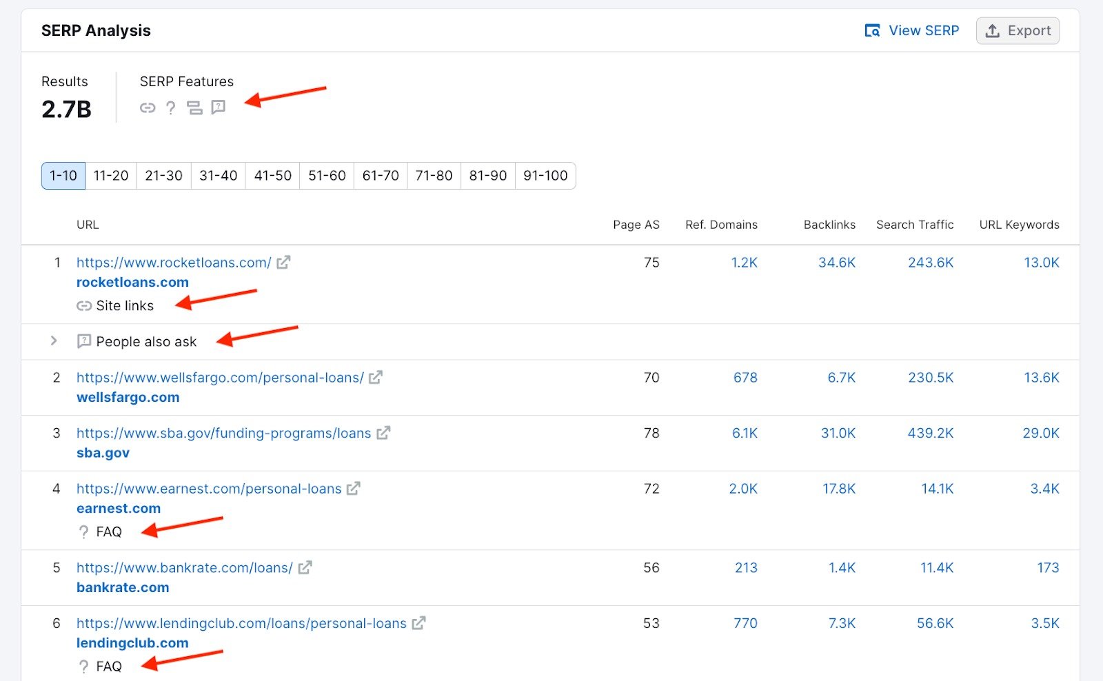 The SERP Analysis report with a red arrow pointing to the SERP Features found at the top of the report. Four other red arrows point to the named SERP Features found for the ranking URLs: Site links, People also ask, FAQ. 