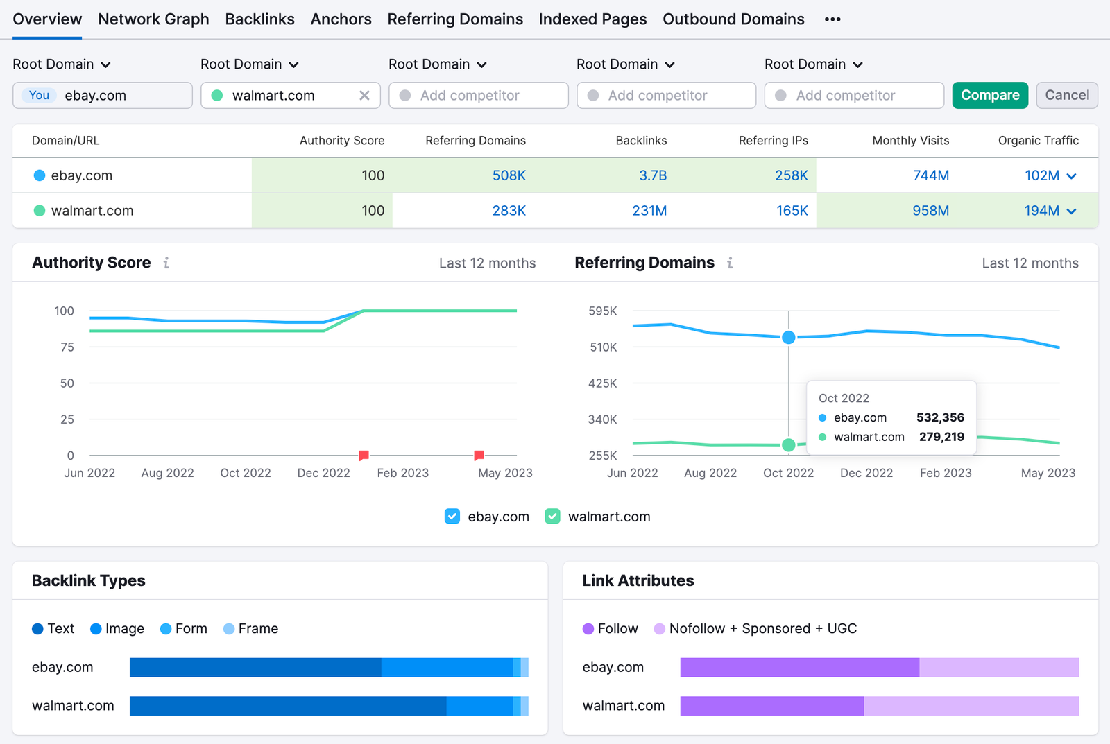 Backlinks tool Overview