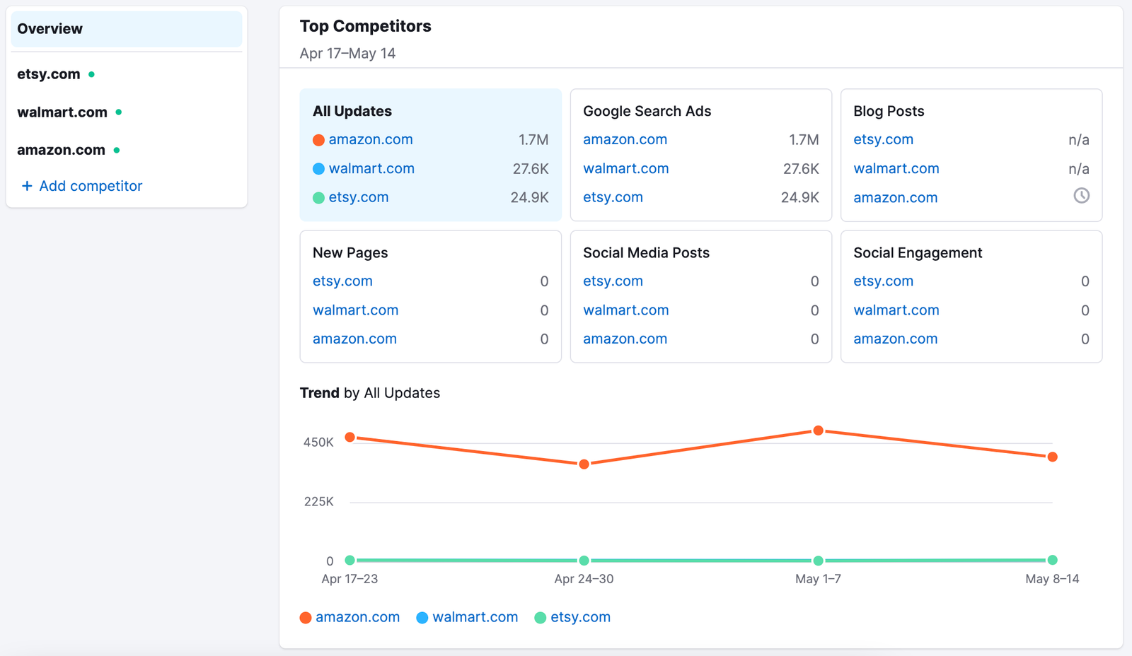 EyeOn main dashboard