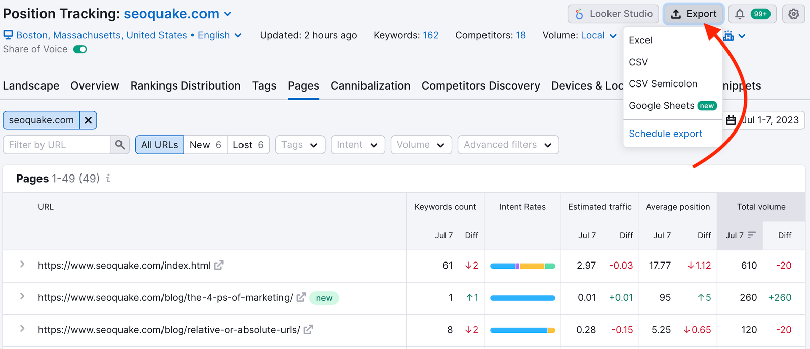 Pages report. A red arrow points to the export button at the top of the page. The options are: Excel, CSV, CSV Semicolon, Google Sheets, Schedule export. 