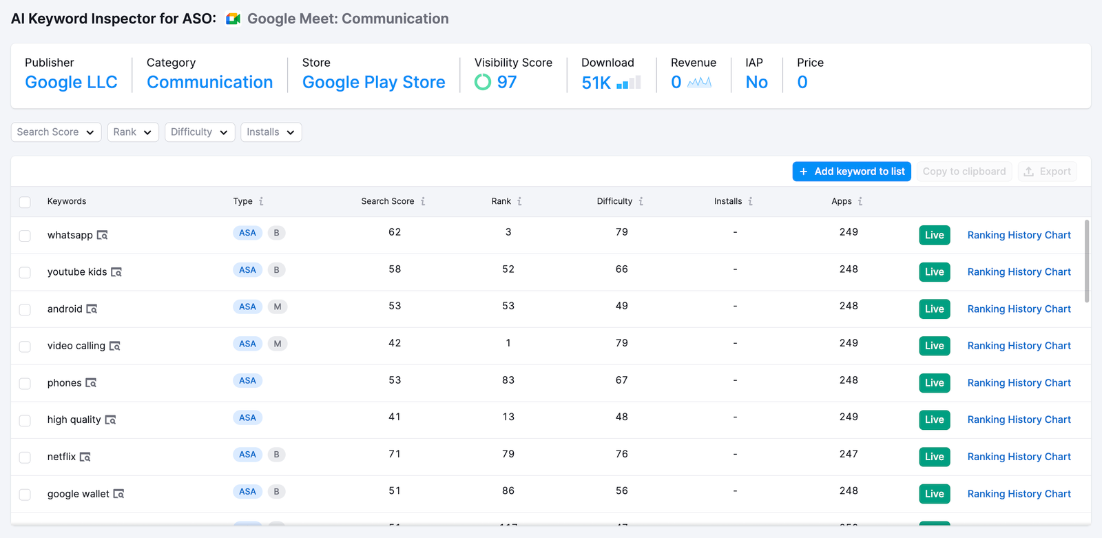 An example of a keyword results table in AI Keyword Inspector for ASO.