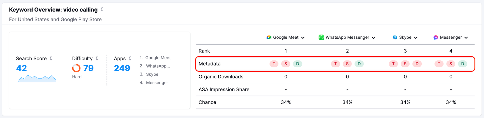 Metadata examples in the Keyword Overview feature.
