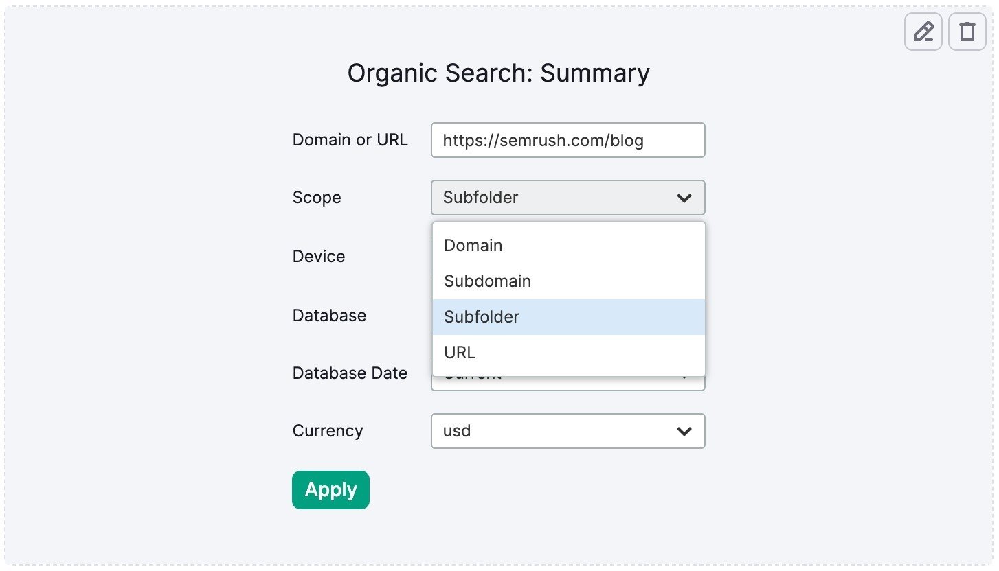 The widget set up in My Reports with the scope drop down options.