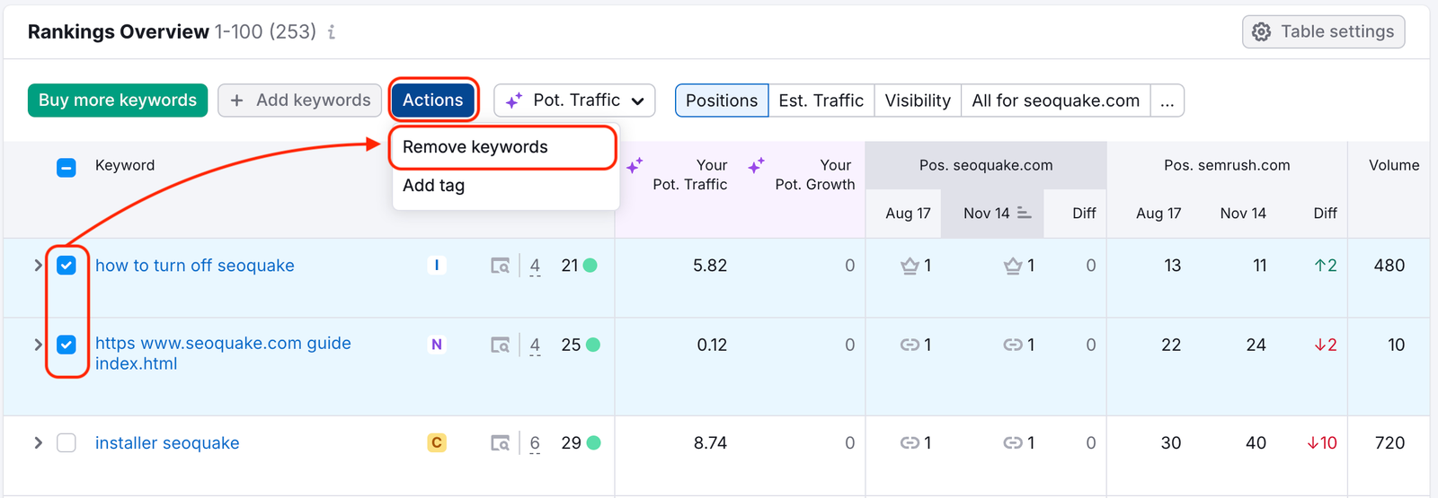 Rankings Overview table with multiple keywords selected, highlighting the Actions and Remove Keywords buttons.