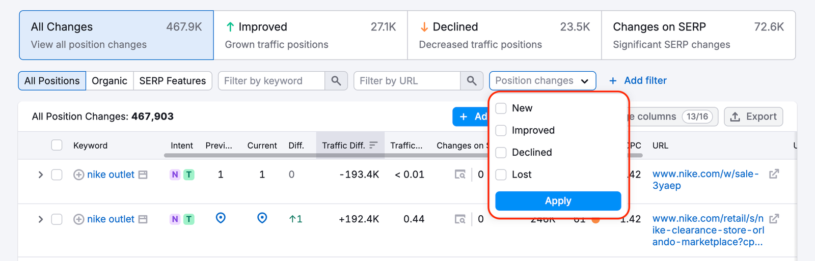 Position Changes filter drop-down is highlighted with red.
