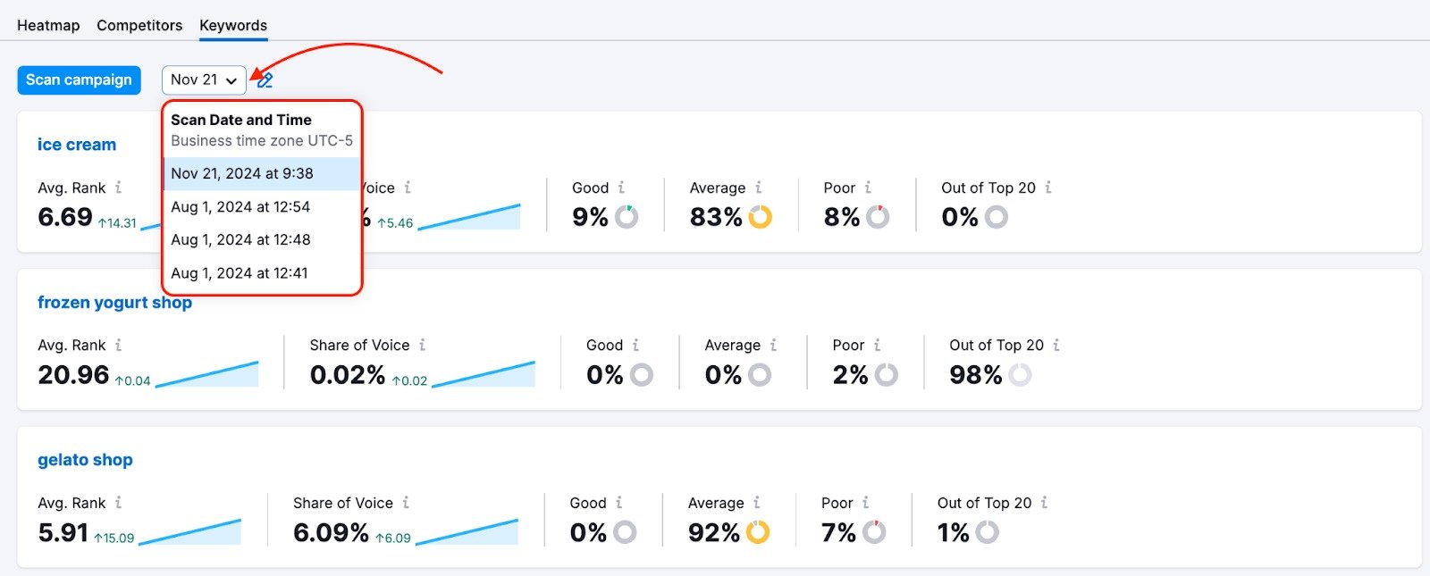 Image of a report interface with a drop-down menu to toggle between scan dates located at the top-left.