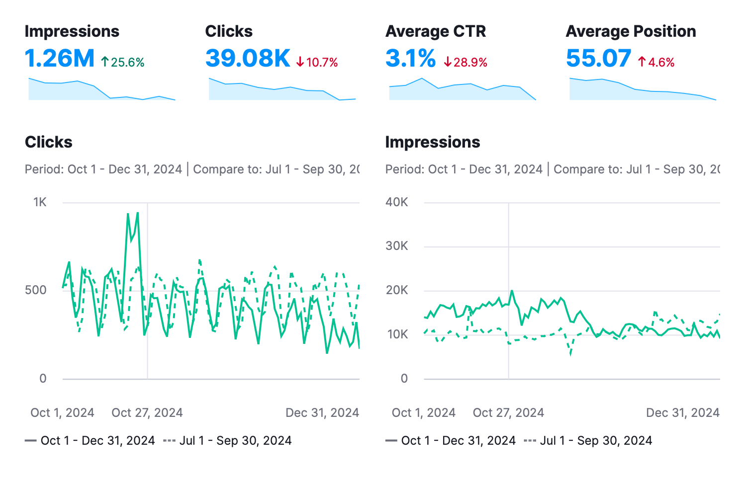 Overview of available Google Search Console widgets displaying a centralized view of search performance, keyword rankings, and site visibility