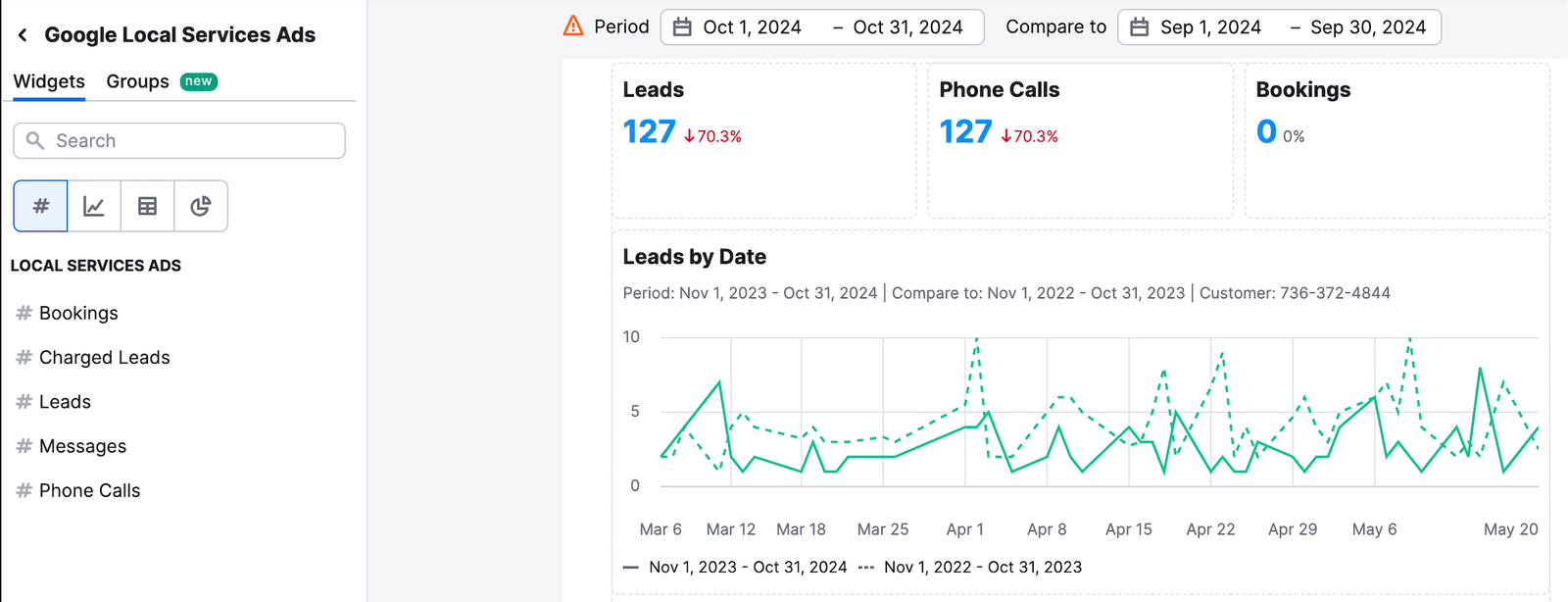 Overview of available widgets with the Google Local Services Ads integration, including ad performance, lead volume, and budget insights.
