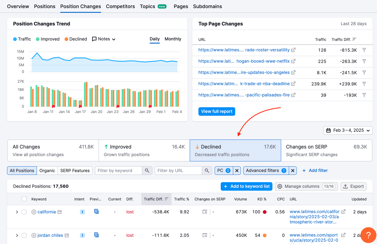 Conduct Keyword research image 8