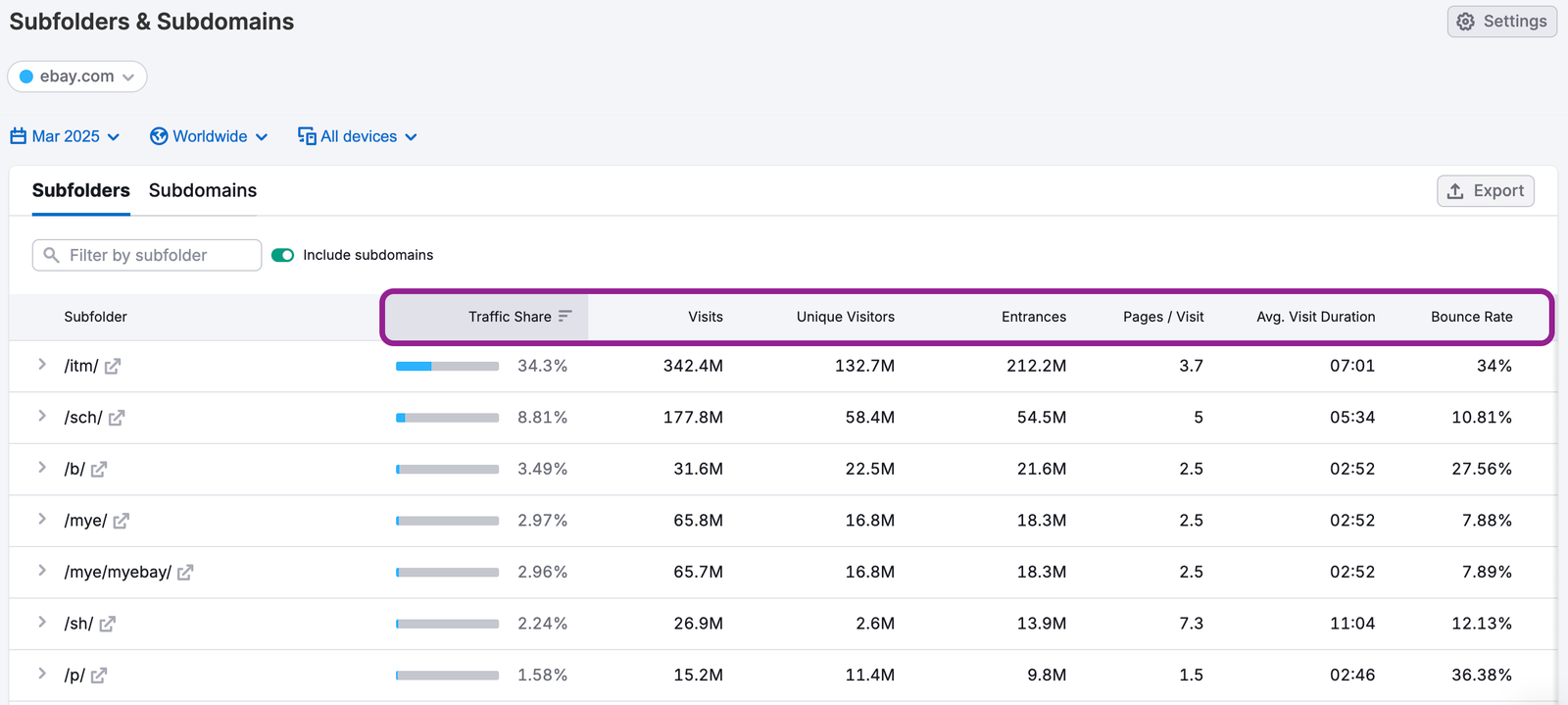 The Subfolders & Subdomains Dashboard image 7