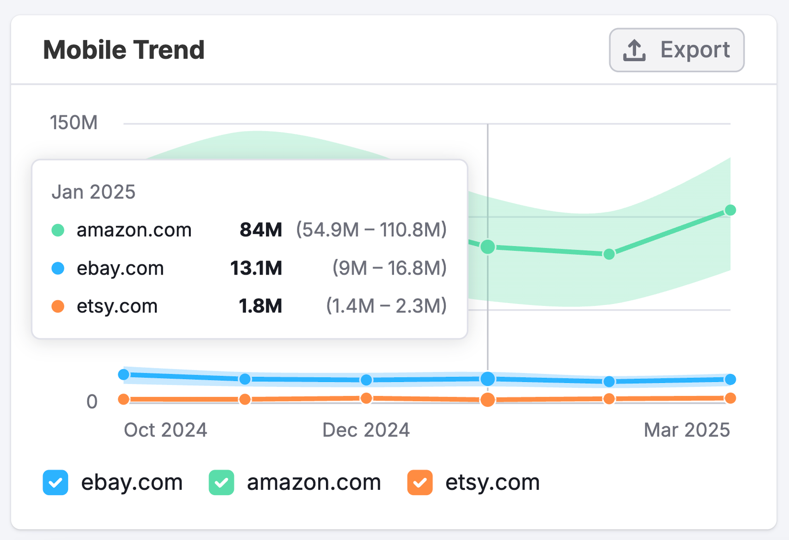 The Referral Dashboard image 8
