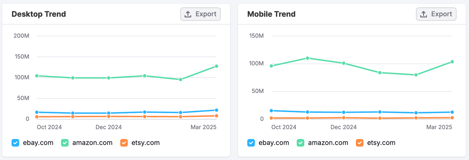 The Referral Dashboard image 7