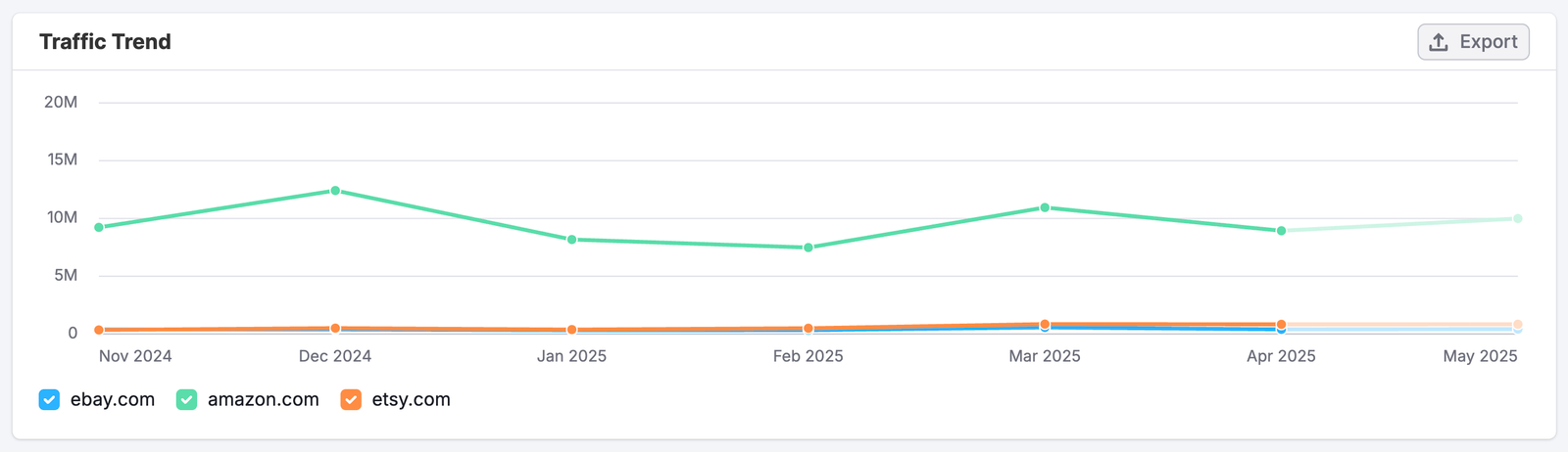 The Display Ads Dashboard image 5