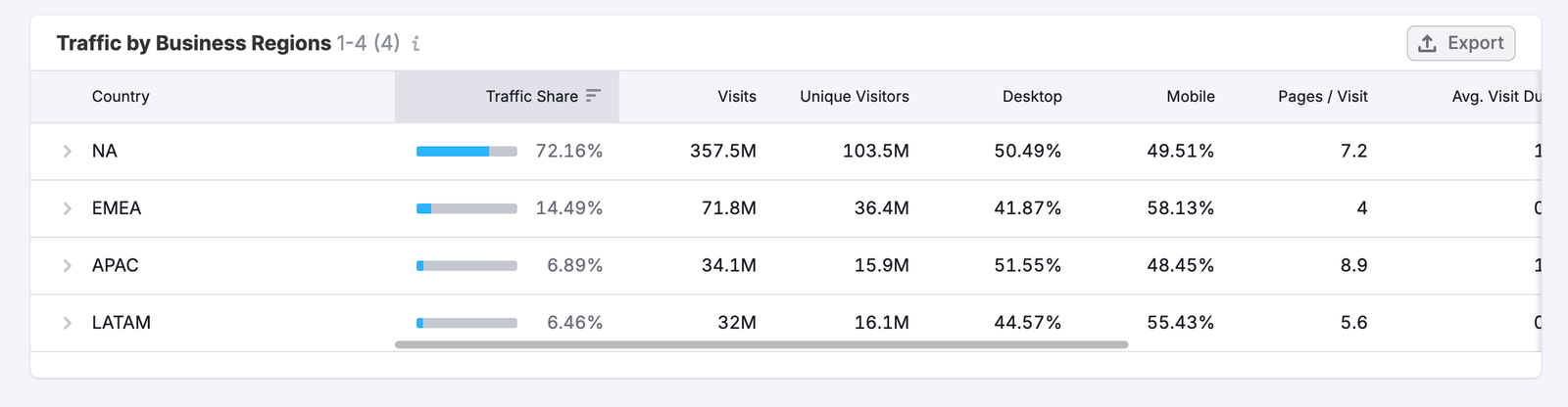 Business Regions Dashboard image 7