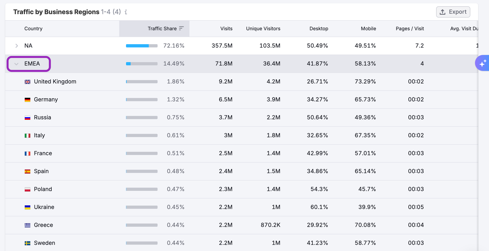 Business Regions Dashboard image 8