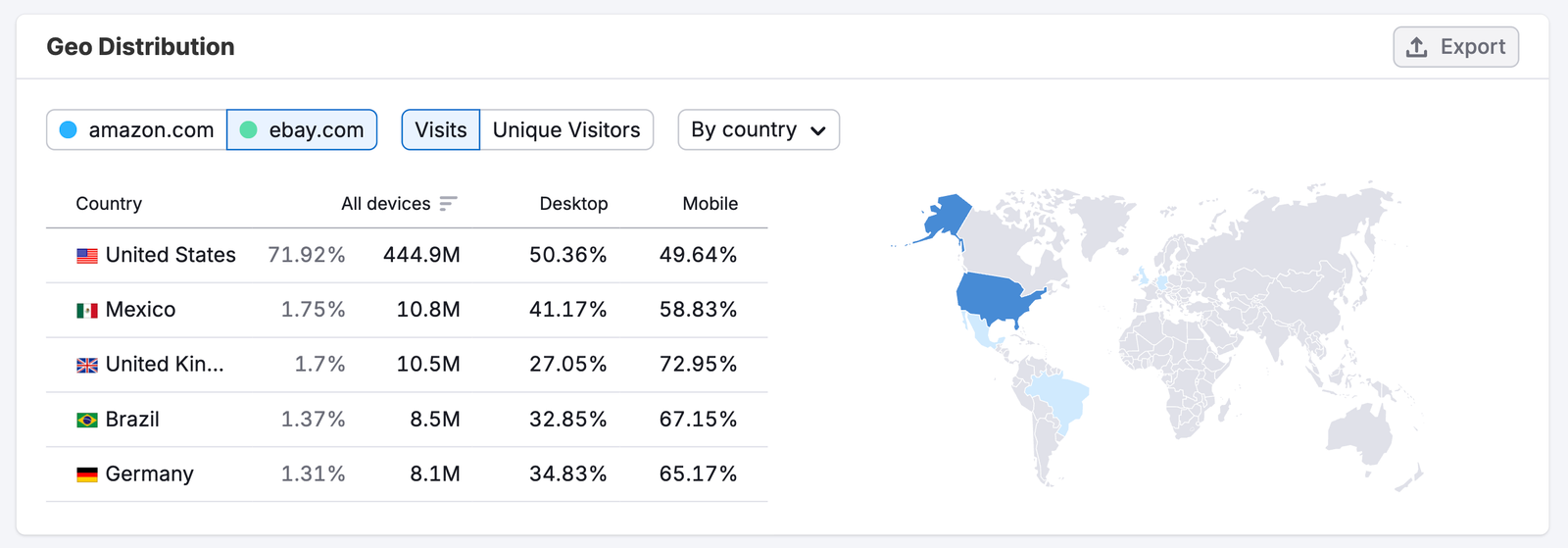 Traffic Analytics image 11