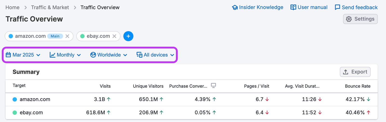 Traffic Analytics image 3
