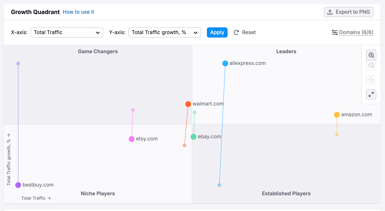 Market Overview image 4