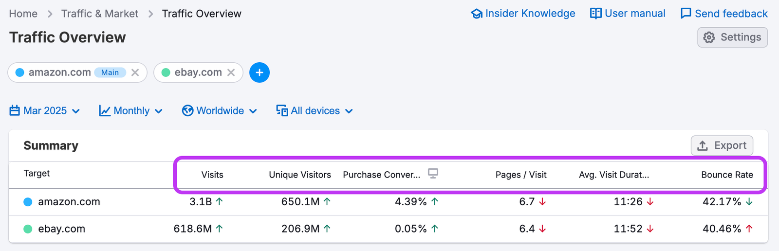 Traffic Analytics image 4