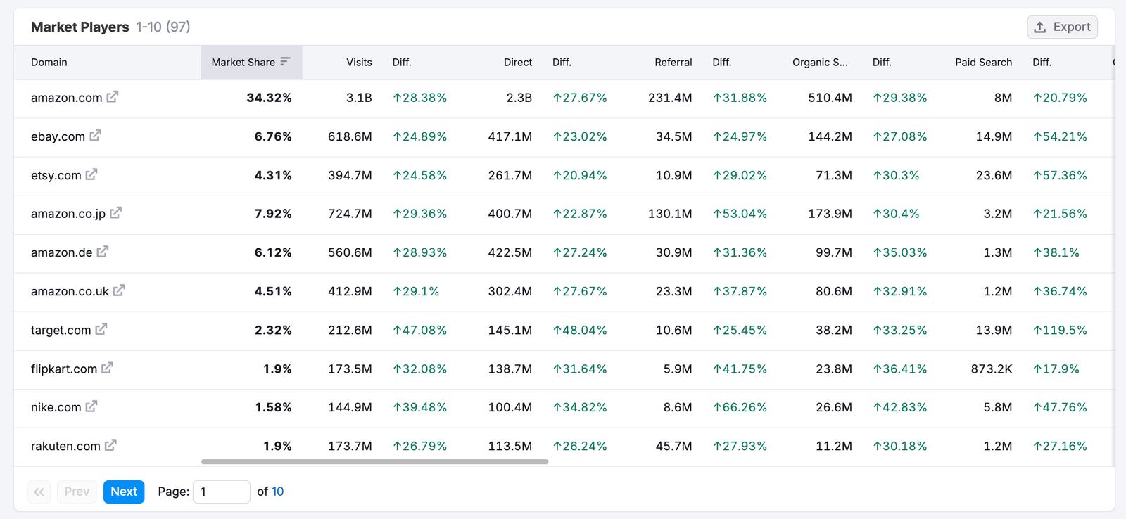 Market Overview image 6