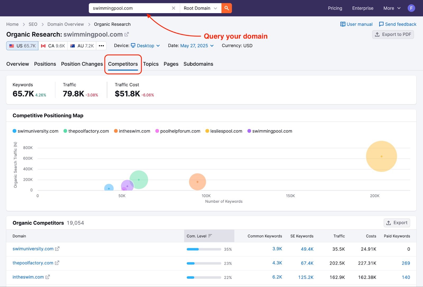 Advertising Research Competitors report open, with an arrow pointing to the search bar for entering a domain. The active Competitors tab displays a graph and table of paid search competitors.