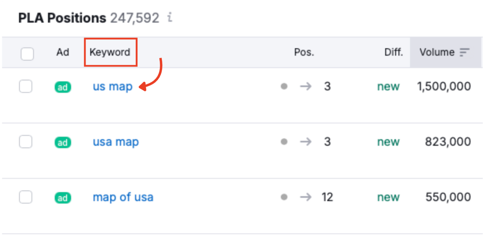 Keywords as seen in PLA Research.