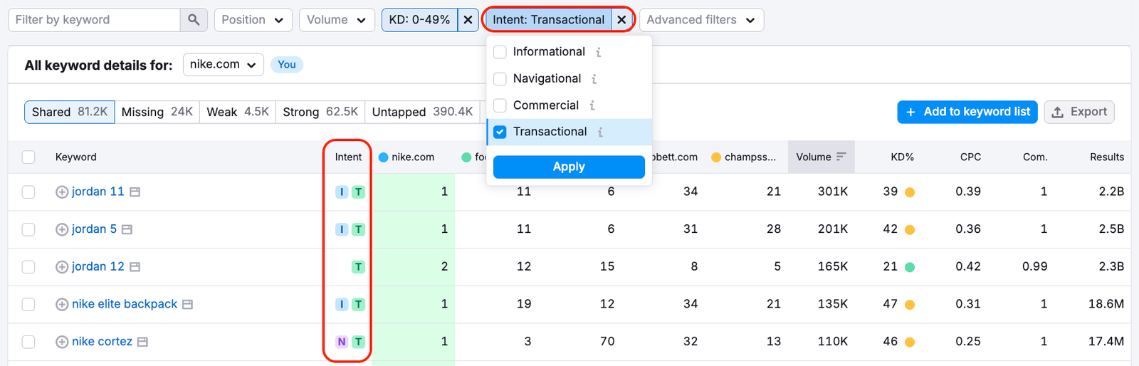 An example of the Keyword Gap report with red rectangles highlighting the Intent filter drop-down at the top of the report and the intent column in the table with keywords. 