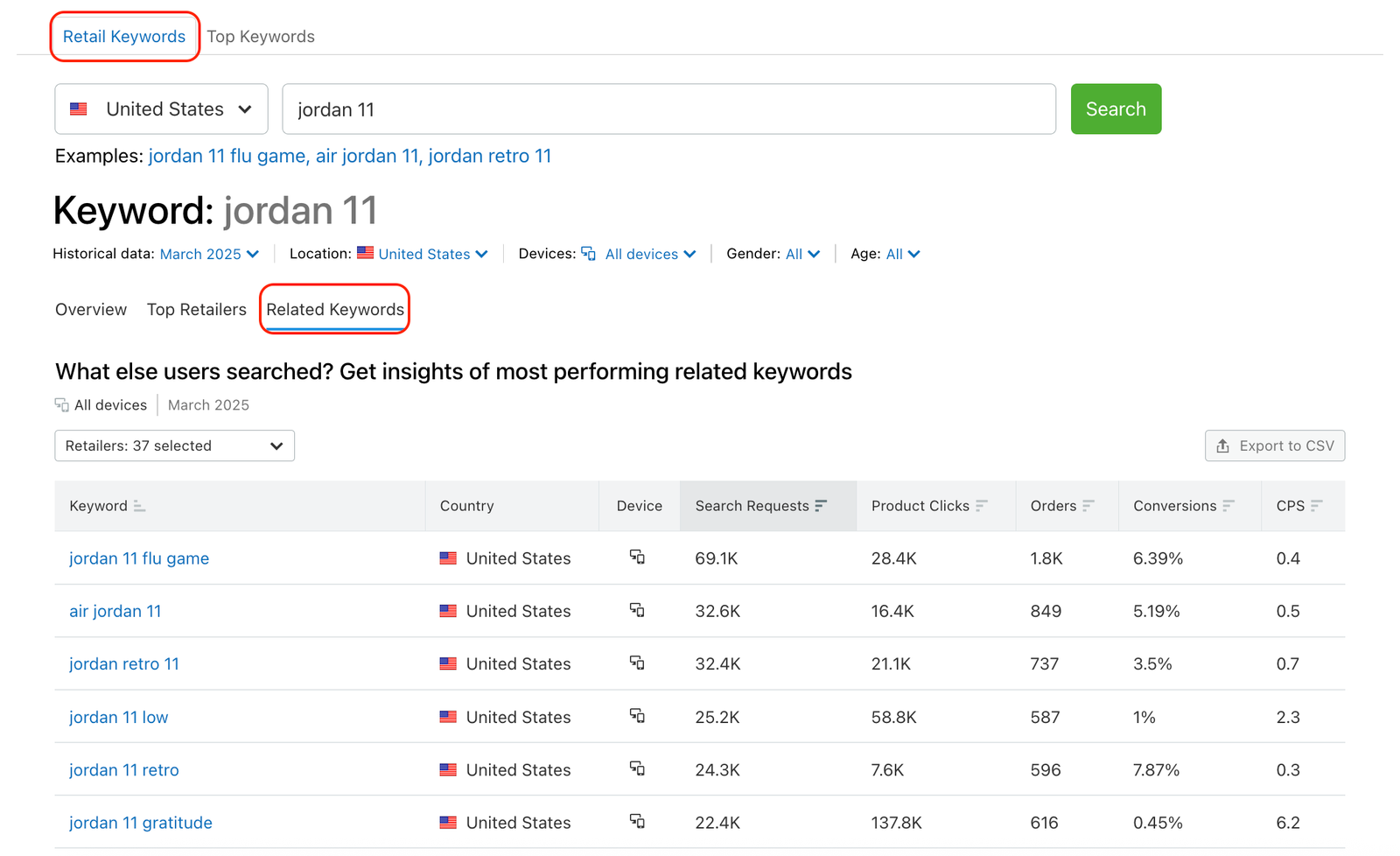 An example of the Related keywords section in the Retail Keywords tab, which are highlighted with red rectangles.  