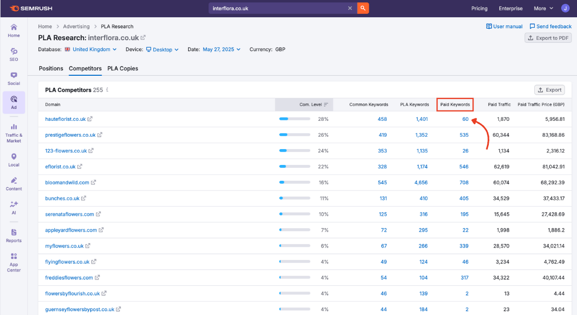 Paid keywords in PLA Research.