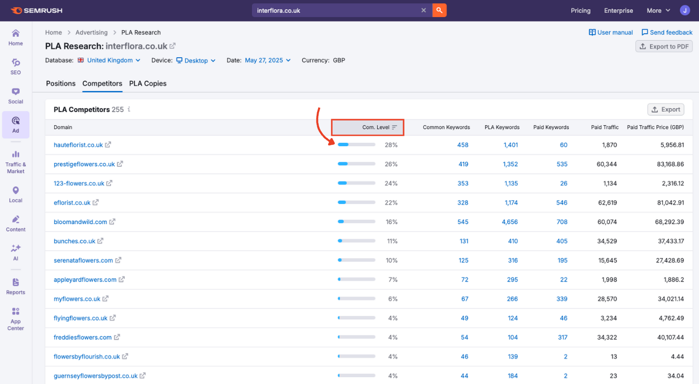 Competition Level in PLA Research.