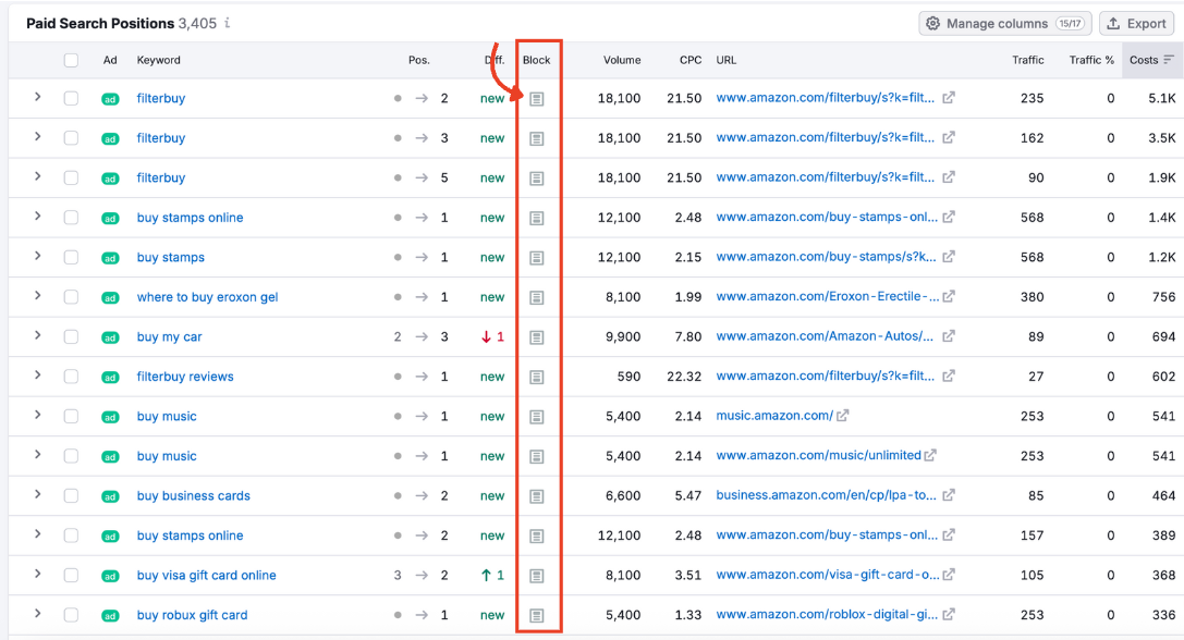 The Paid Search Positions table with the block column highlighted.