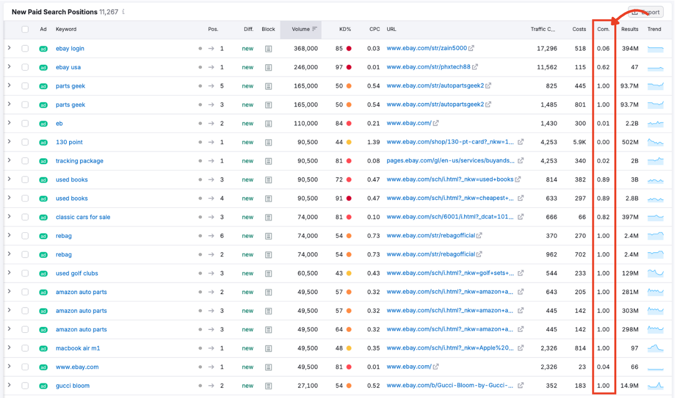 Competition column on a 0 to 1 scale.