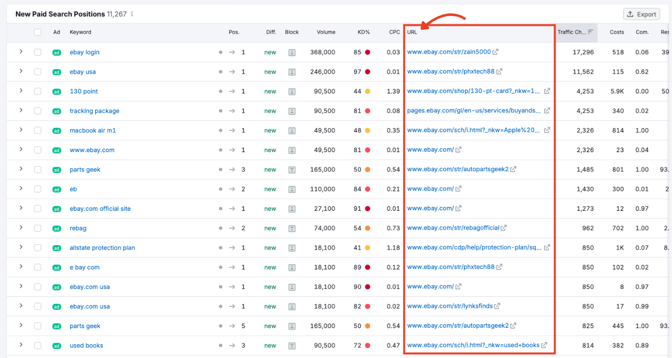 URL column showing clickable links to ad landing pages.