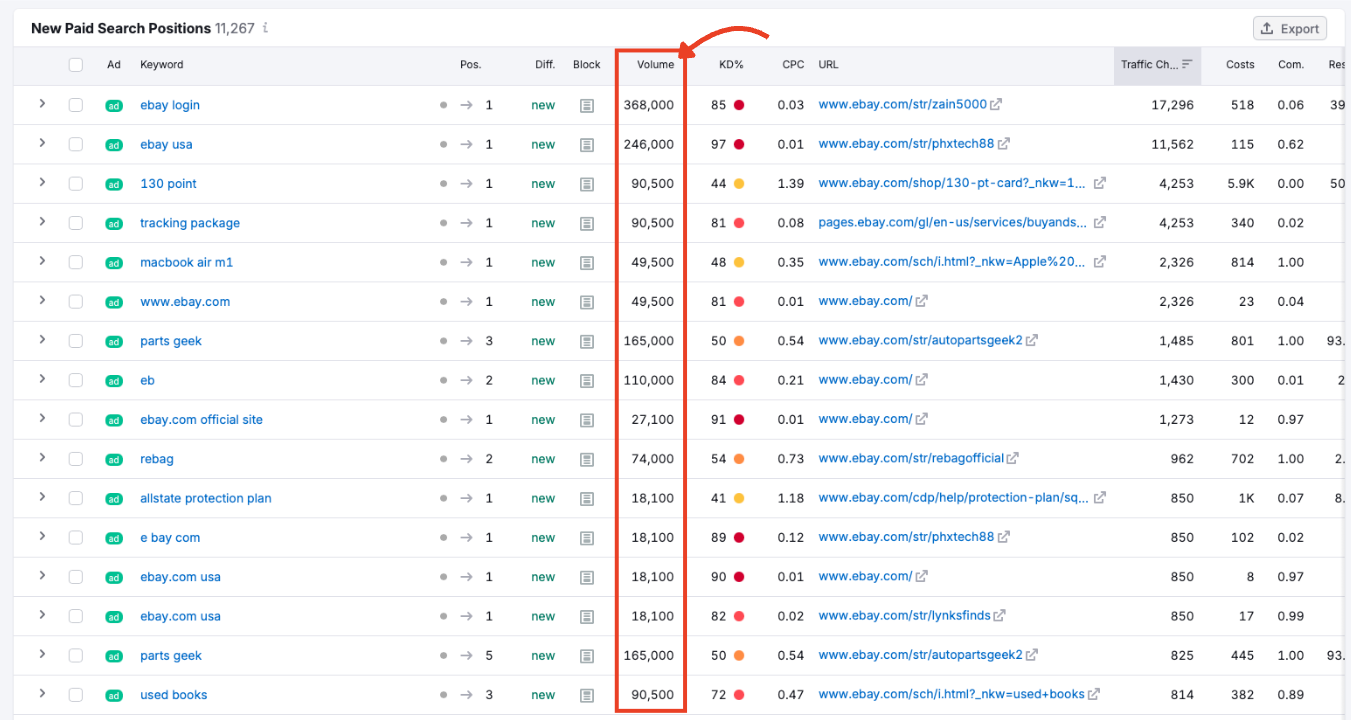 Volume column showing estimated monthly search volume for keywords.
