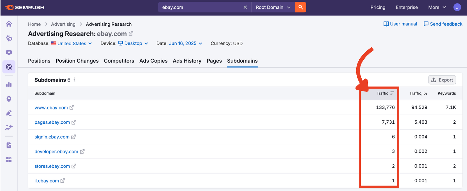 Traffic column showing estimates of paid search visits.
