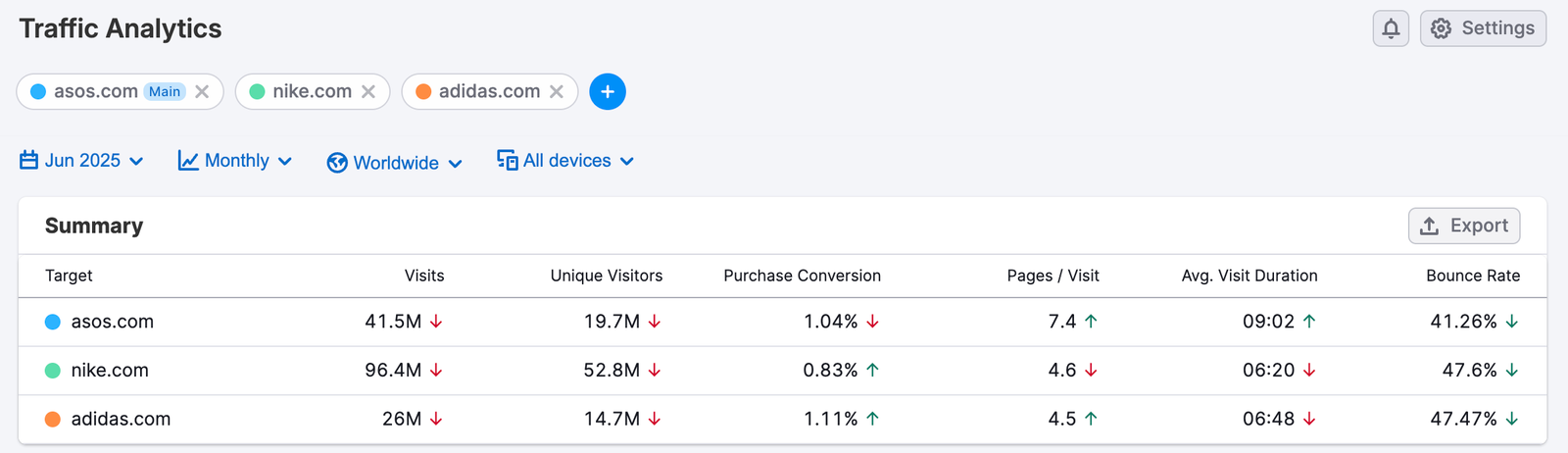 Building a Pitch in Semrush image 5