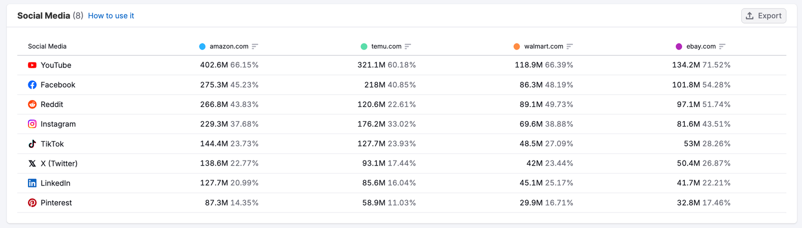 The Behavior Dashboard image 5