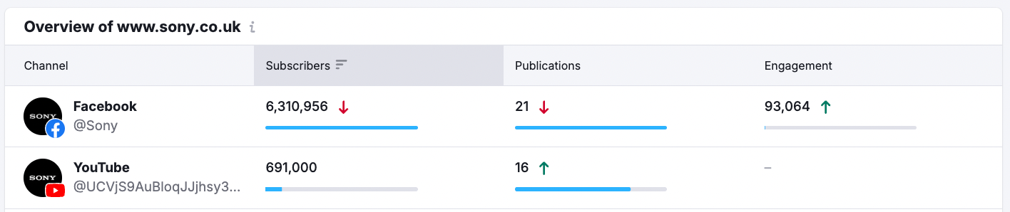 Social Tracker image 6