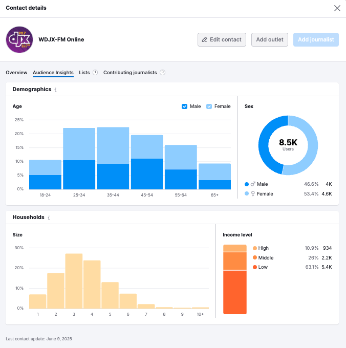 Targeting the right audience image 3
