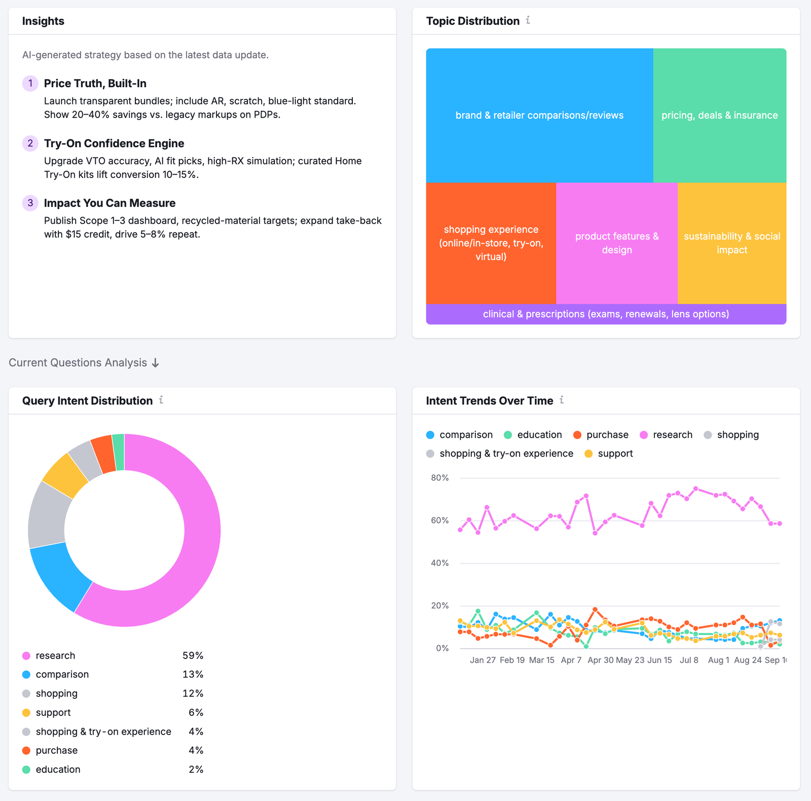 Getting Started with the AI Visibility Toolkit image 9