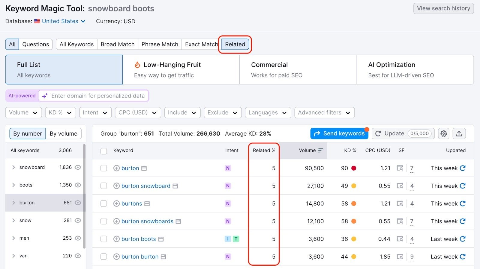 Related keywords column is highlighted. 