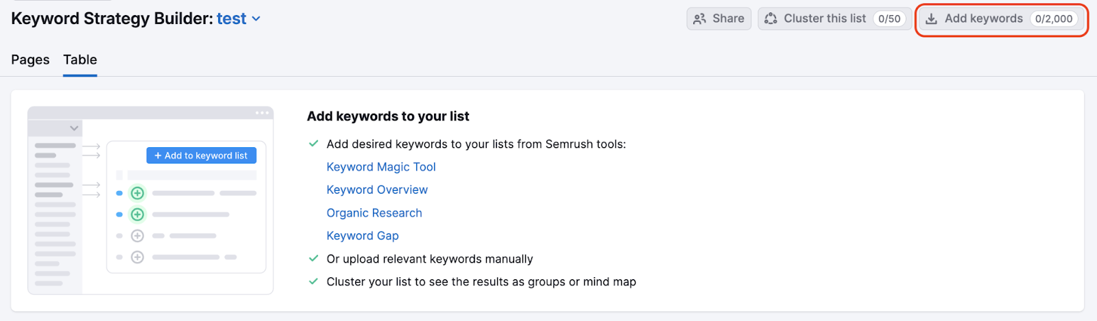Keyword Strategy Builder showing the &ldquo;Add keywords&rdquo; button highlighted for importing up to 2,000 keywords manually.