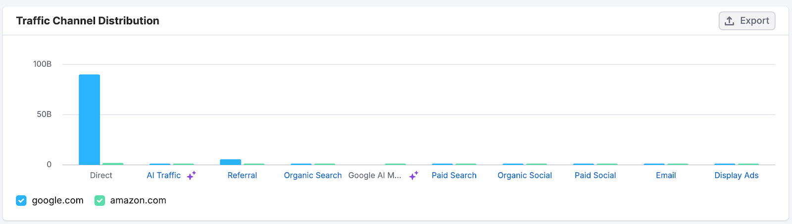 Traffic Analytics image 7