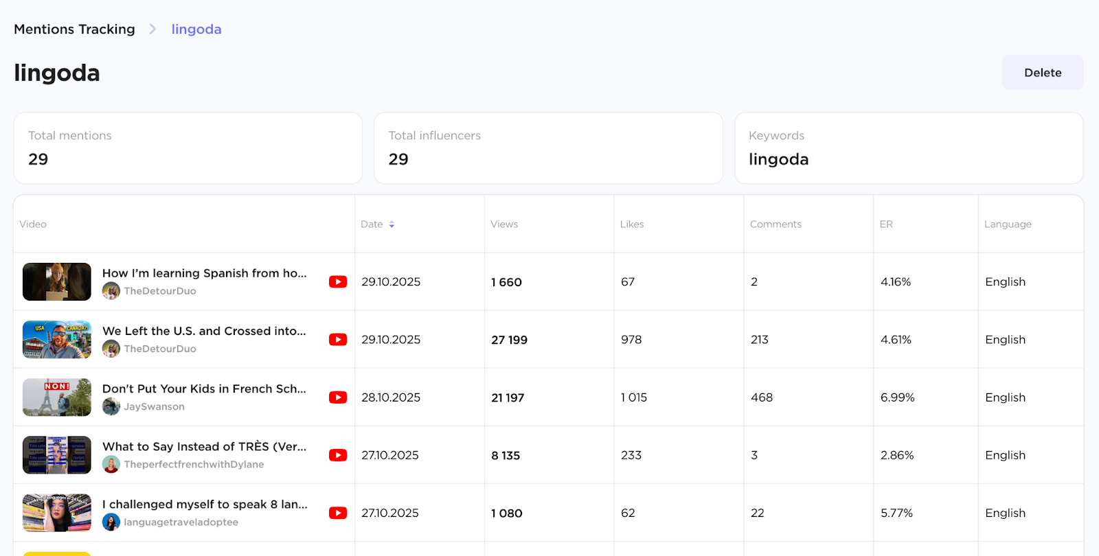 Influencer Analytics image 66