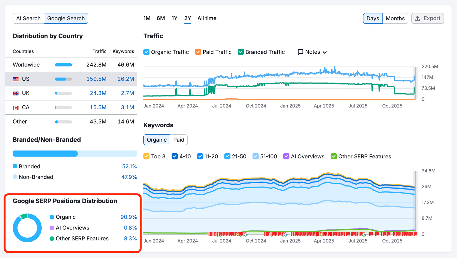 SERP Features: AI Overview image 5