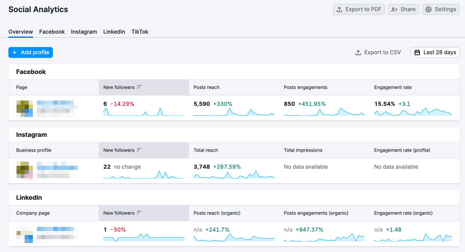 Social Analytics image 1